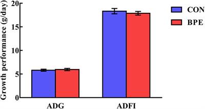 Blueberry Polyphenol Extracts Enhance the Intestinal Antioxidant Capacity in Weaned Rats by Modulating the Nrf2–Keap1 Signal Pathway